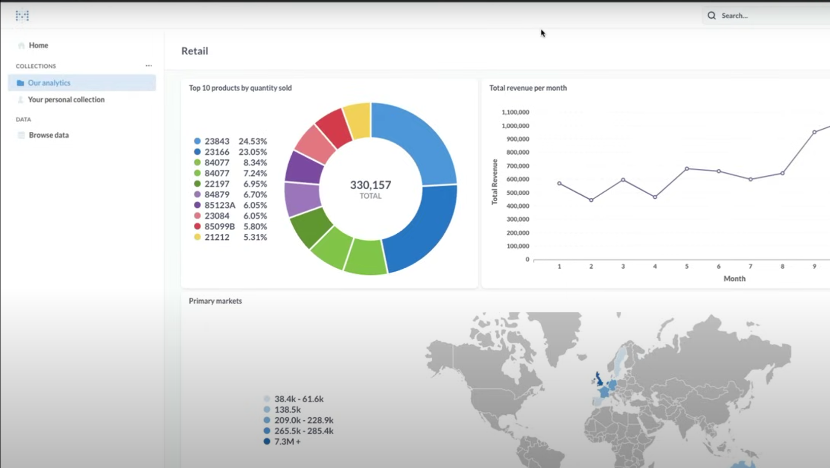 Retail Data Pipeline